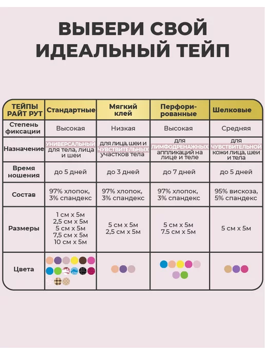 RIGHT ROUTE Кинезио тейп Райт Рут для лица и тела высокой фиксации, 5см, 2 шт, фото 8