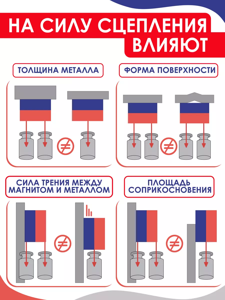 Ферритовый магнитный диск. Ферритовый магнит. Феррит. Magburg 80069575  купить за 258 ₽ в интернет-магазине Wildberries