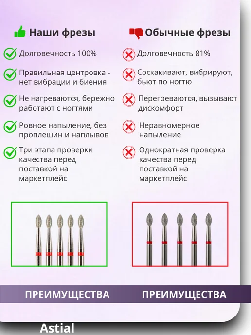 Astial Фрезы для маникюра и педикюра Почка, 806.104.257.514.021, вариант, фото 4