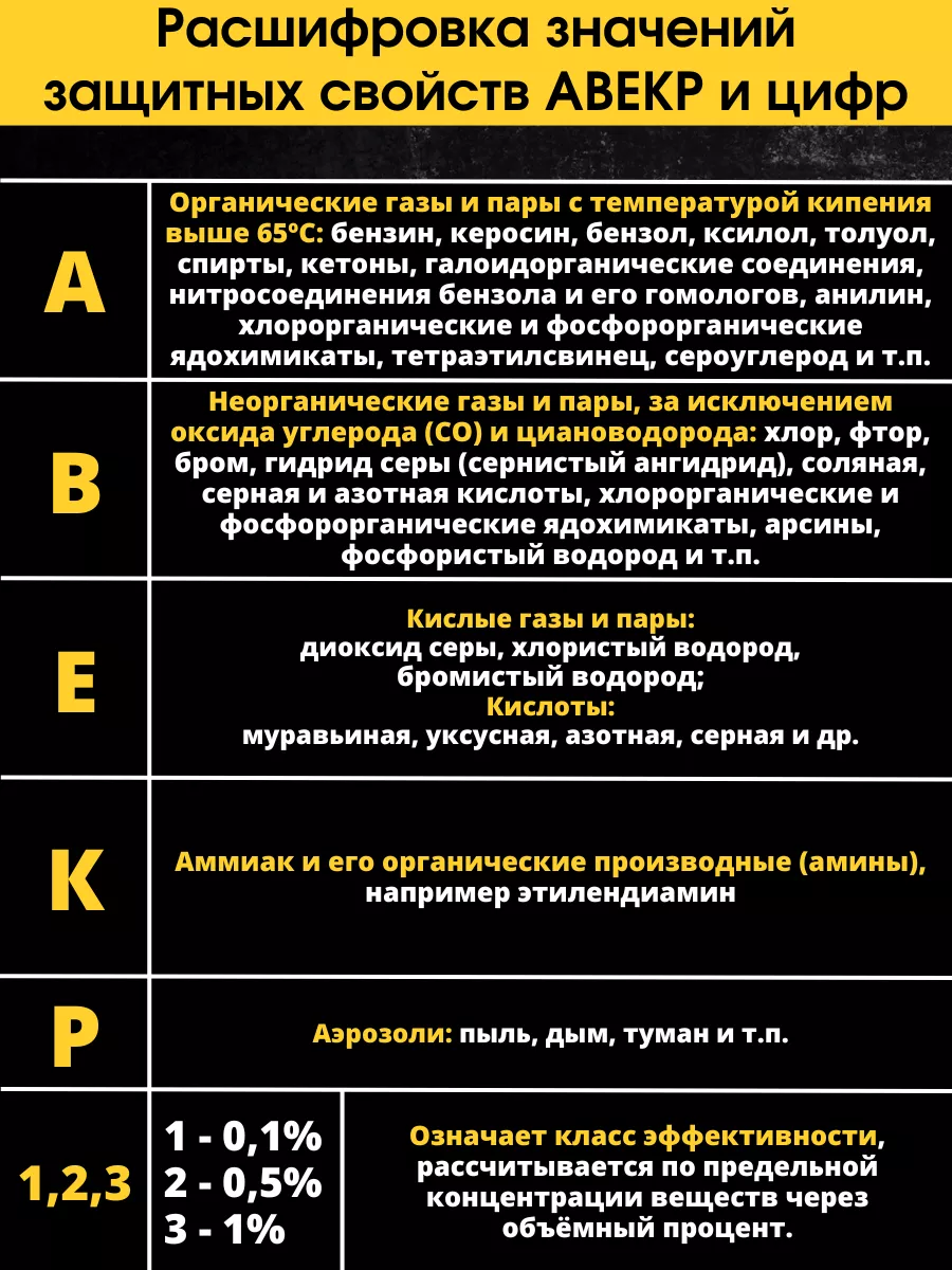 Фильтр для респиратора 3М 6059 ABEK1 4 пары Спецснаб 80157980 купить за 4  392 ₽ в интернет-магазине Wildberries