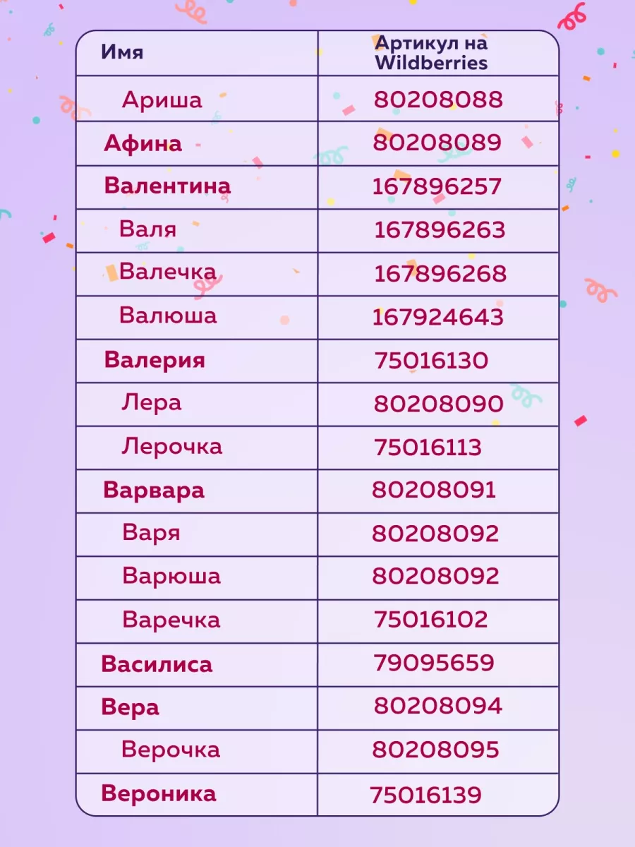 Воздушный шарик именной Ирина Иришка На радость всем 80208113 купить за 219  ₽ в интернет-магазине Wildberries