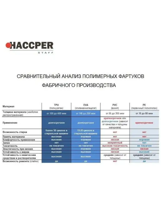 Haccper Нарукавники рабочие, вариант, фото 3