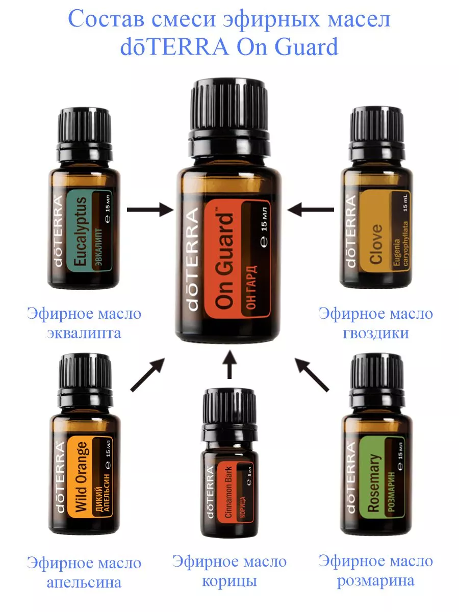 On Guard doTERRA 15 doTERRA 81266850 3 352 Wildberries