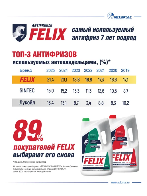 FELIX Антифриз красный 10 литров G12 + -40С, красный, фото 5