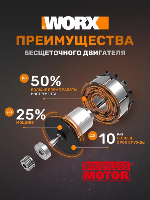worx Воздуходувка-пылесос WG583E.9 40V аккумуляторная, вариант, фото 8