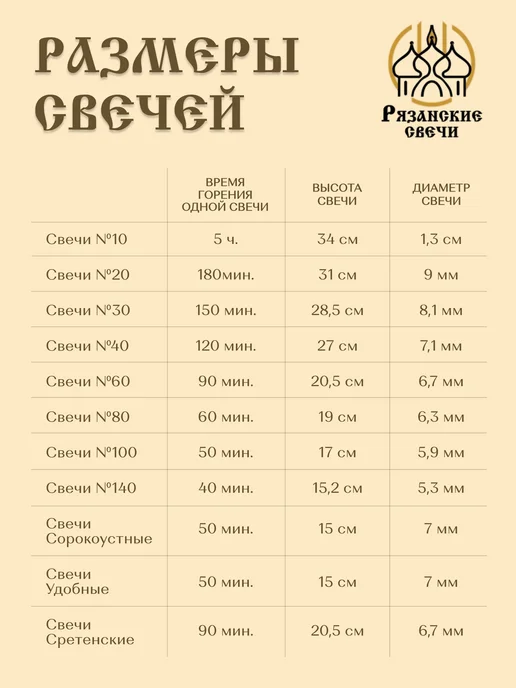 Рязанские свечи Свечи восковые сорокоустные освященные 40 шт, 40 шт, фото 3