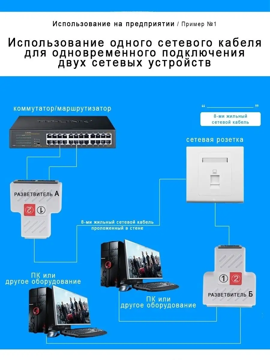 Разветвитель RJ-45 для витой пары UTP HARD MoVeR 81513358 купить за 586 ₽ в  интернет-магазине Wildberries