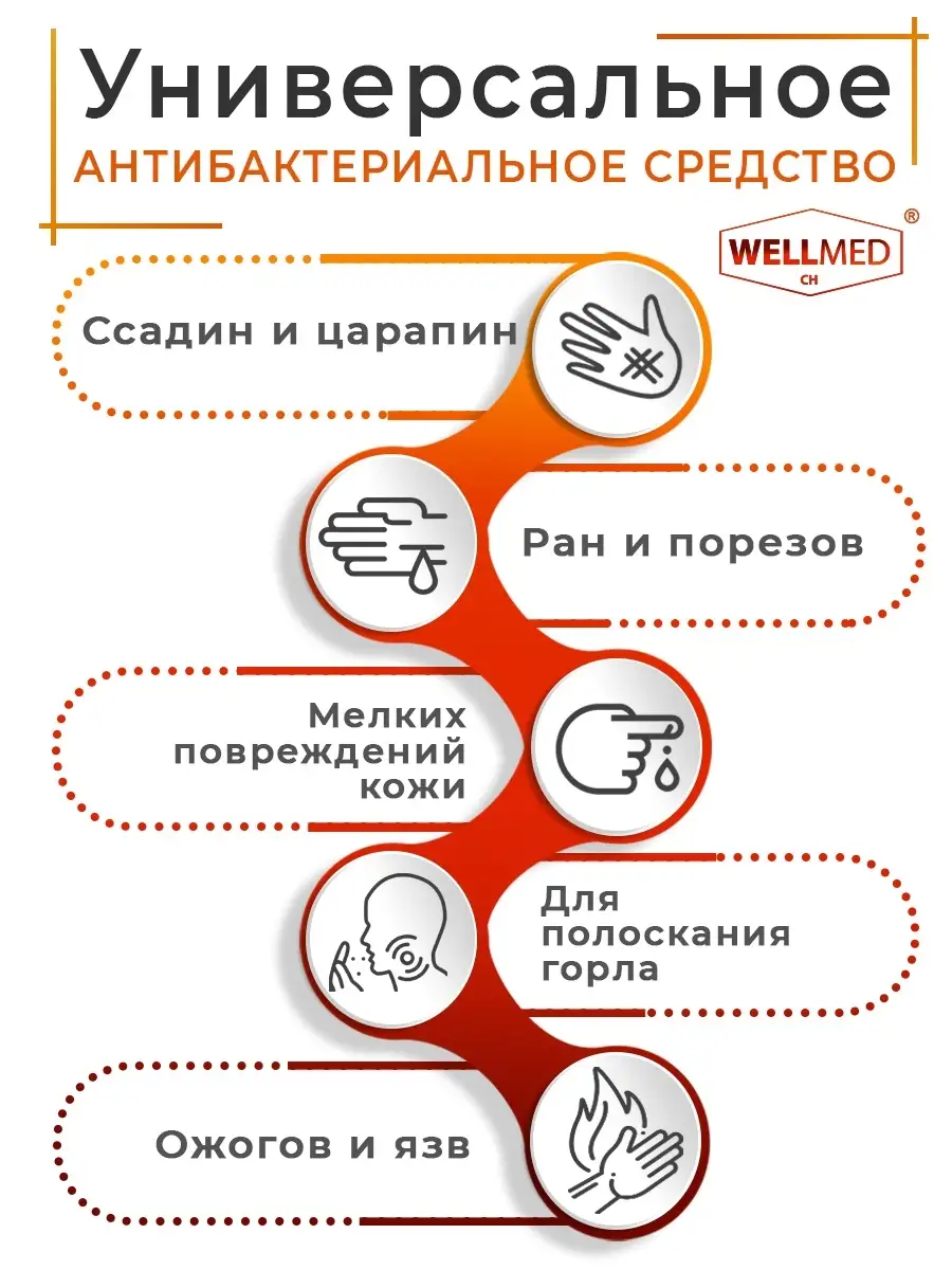 Фурацилин порошок 20 мг дезинфицирующие средство WELLMED 81524137 купить в  интернет-магазине Wildberries