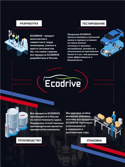EcoDrive Комплексная промывка бензинового инжектора I250, 250 мл, фото 5
