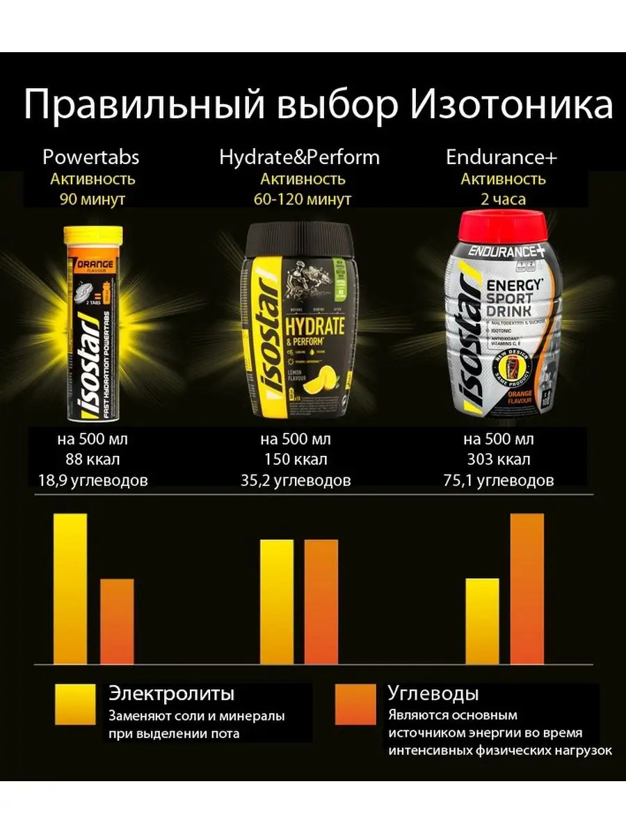 Изотонический напиток Hydrate & Perform Isostar 81563891 купить за 938 ₽ в  интернет-магазине Wildberries