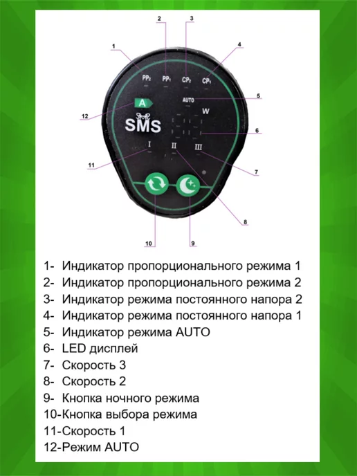 SMS Насос циркуляционный 25 4 - 130 мм, энергосберегающий 180, фото 2