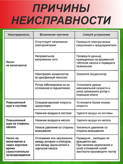 SMS Насос циркуляционный 25 4 - 130 мм, энергосберегающий 180, фото 7