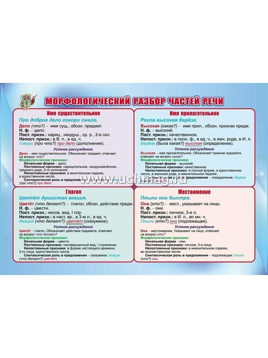 Морфологический разбор частей речи. А4. КПЛ-320 Издательство Учитель  81582419 купить за 185 ₽ в интернет-магазине Wildberries