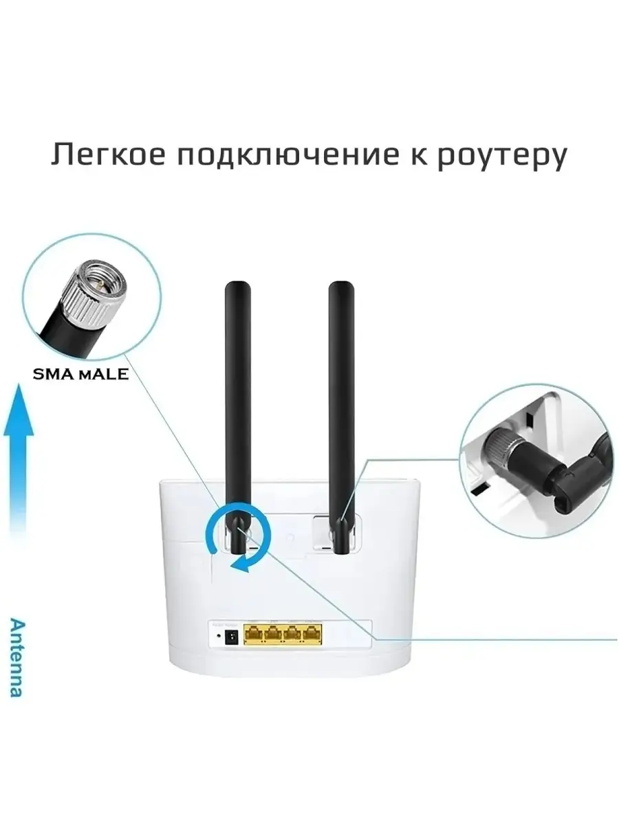 Результаты поиска «антенна wifi»