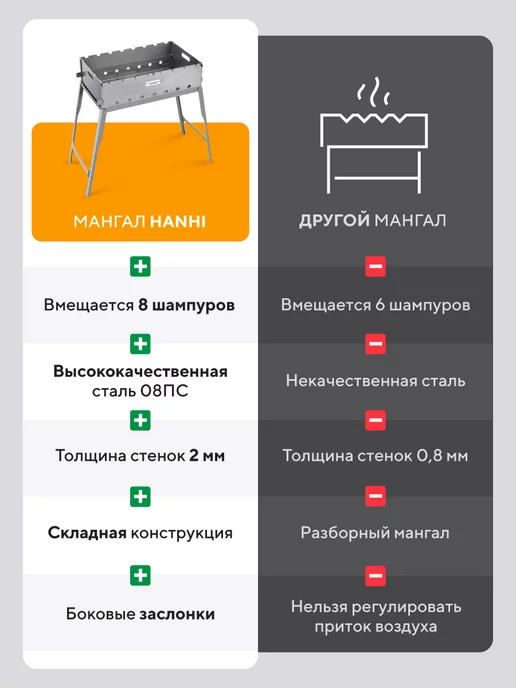 Русская дымка Мангал для шашлыка складной многоразовый для дачи Hanhi, серый, фото 5
