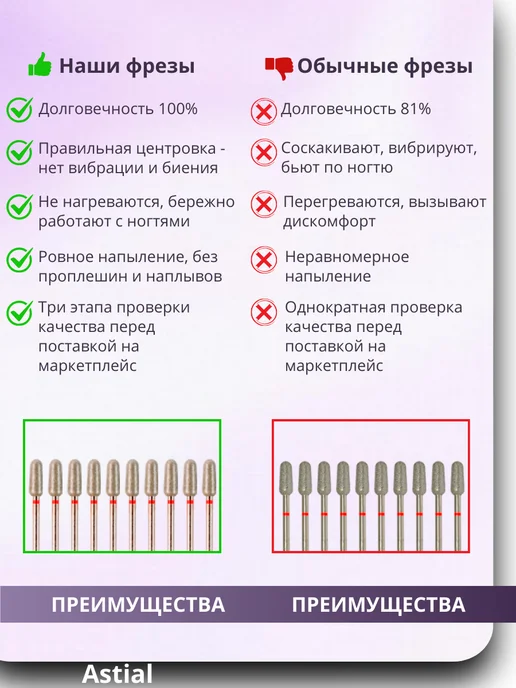 Astial Фрезы для маникюра и педикюра Почка, 806.104.263.514.050, 10 шт, фото 4