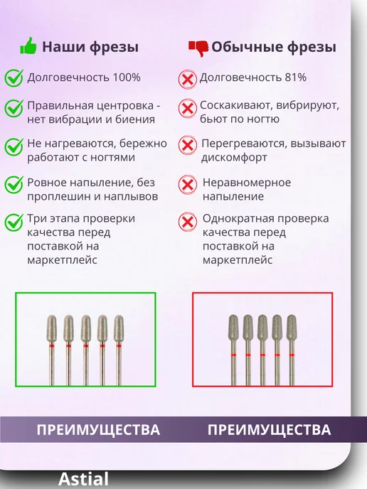 Astial Фрезы для маникюра и педикюра Почка, 806.104.263.514.050, 5 шт, фото 4