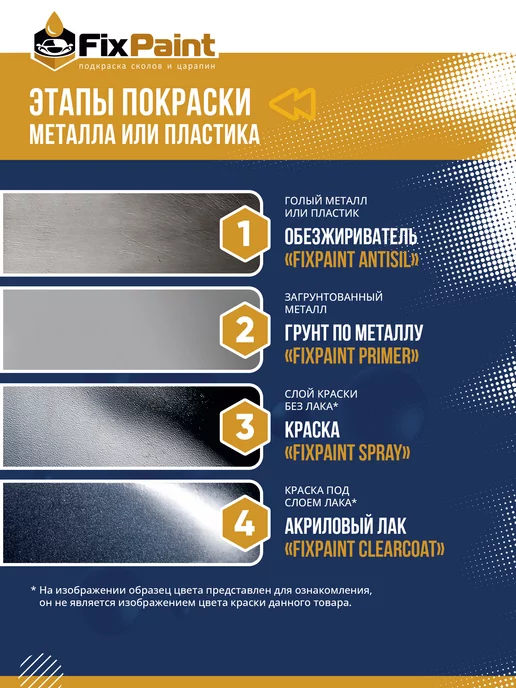 FixPaint Грунт по металлу белый Primer акриловый, 520 мл, 520 мл, фото 2