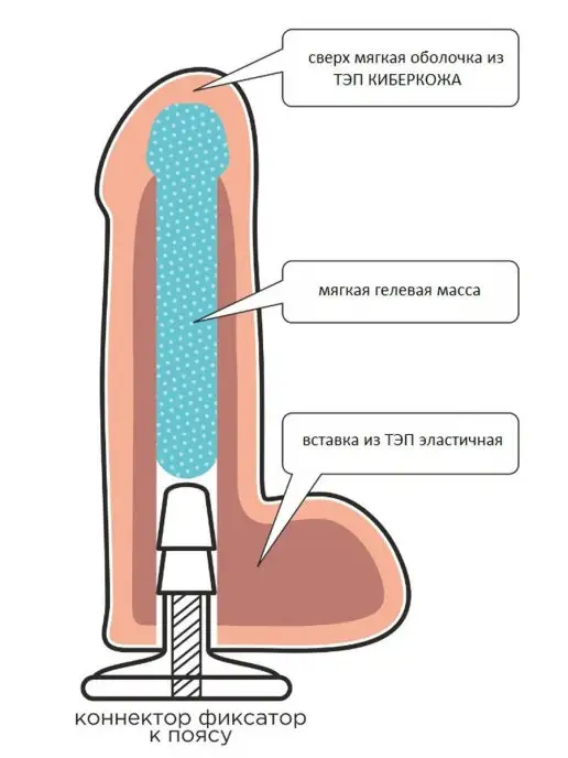 Trestsex Большая насадка-фаллоимитатор на страпон, 20.5см, бежевый, фото 5