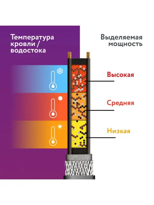 RoofMate Греющий кабель для водопровода наружный 30 м, 15 м, фото 4