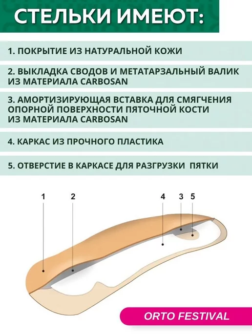 Orto Полустельки ортопедические для обуви Festival, вариант, фото 3