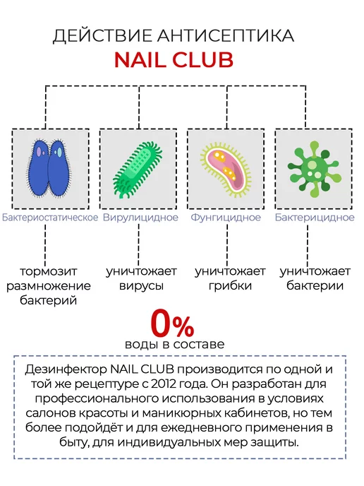 Nail Club Professional Антисептик дезинфектор для рук Nail Antiseptic 1 литр, 1 л, фото 4