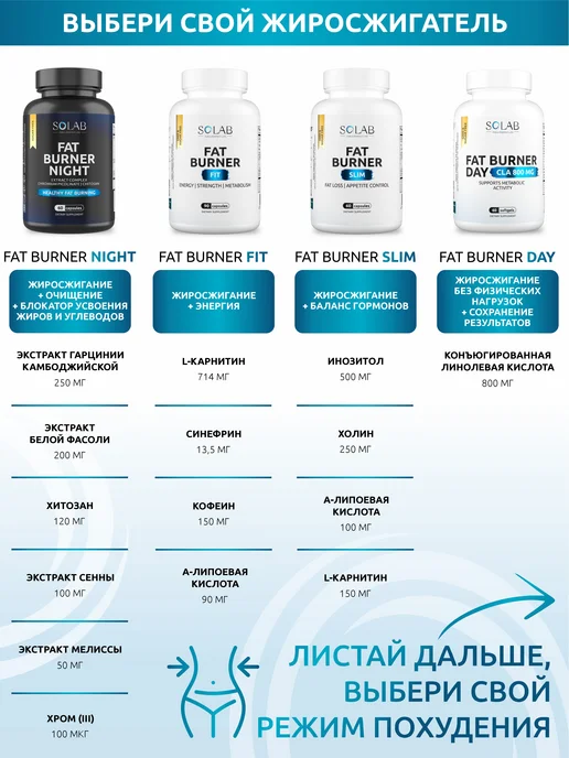 SOLAB Жиросжигатель FAT BURNER DAY дневной, 60 капсул, 30, фото 5