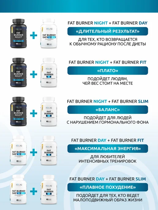 SOLAB Жиросжигатель FAT BURNER DAY дневной, 60 капсул, 30, фото 6