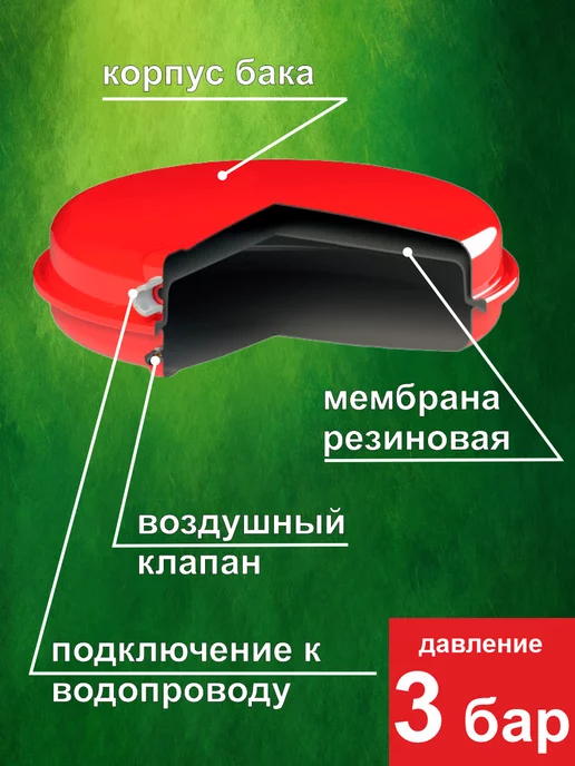 SMS Бак мембранный для отопления плоский 6 л, 6 л, фото 3