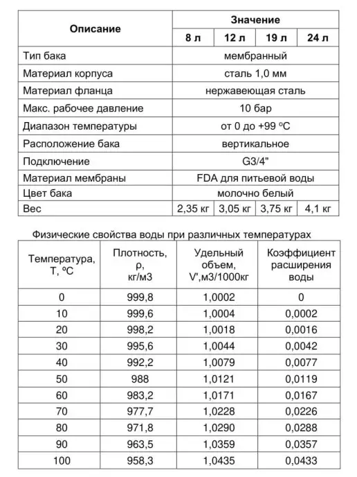 SMS Бак мембранный для ГВС 24 л, 24 л, фото 6