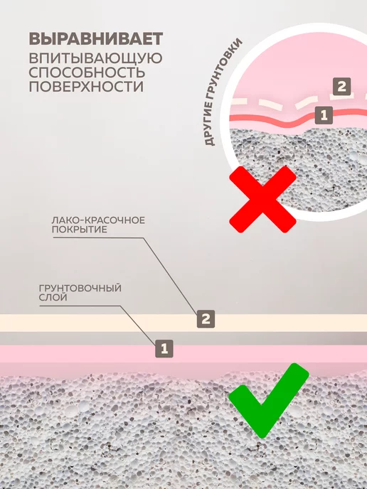 Farbitex Грунтовка акриловая для стен глубокого проникновения 5кг, 10 кг, фото 3