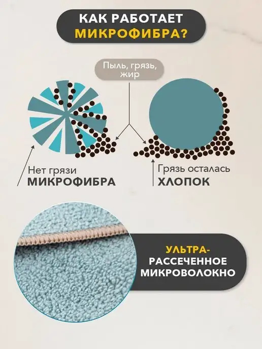 Wai Ora Салфетка для уборки пыли 30х30, 30x30, фото 3