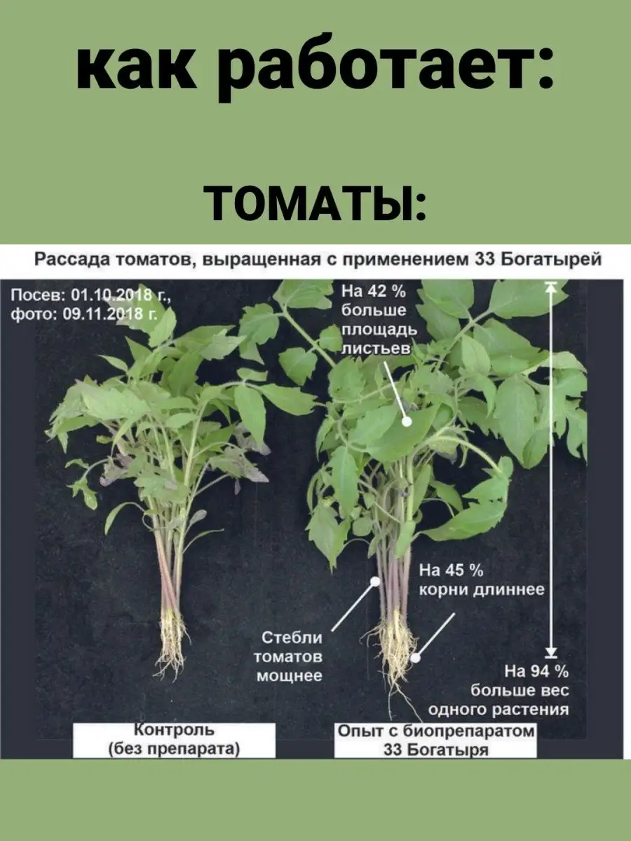 Удобрение 33 Богатыря Описание Отзывы Цена
