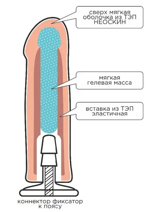 Trestsex Насадка на страпон, бежевый, фото 4