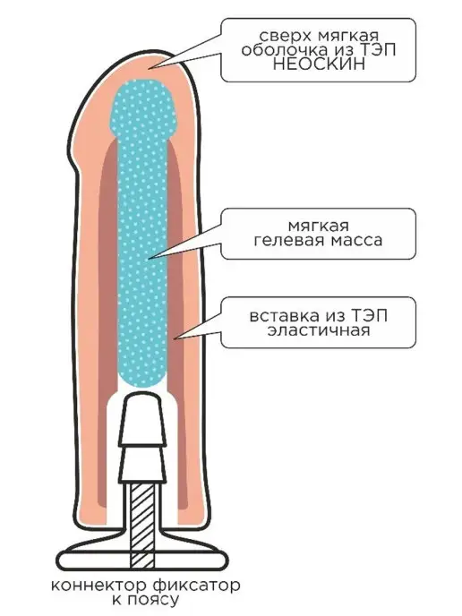 Trestsex Насадка фаллоимитатор на страпон харнесс 21.6cm, вариант, фото 6