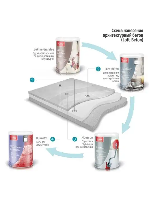 Clavel Воск для венецианской штукатурки глянцевый Durawax, 500 г, 500 г, фото 8