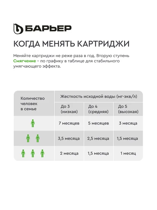 БАРЬЕР Комплект сменных фильтров под мойку Эксперт Жесткость, Сменный фильтр для воды, фото 5