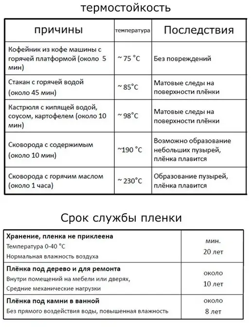 D-C-fix Самоклеящаяся пленка для мебели глянцевая, белый, фото 4