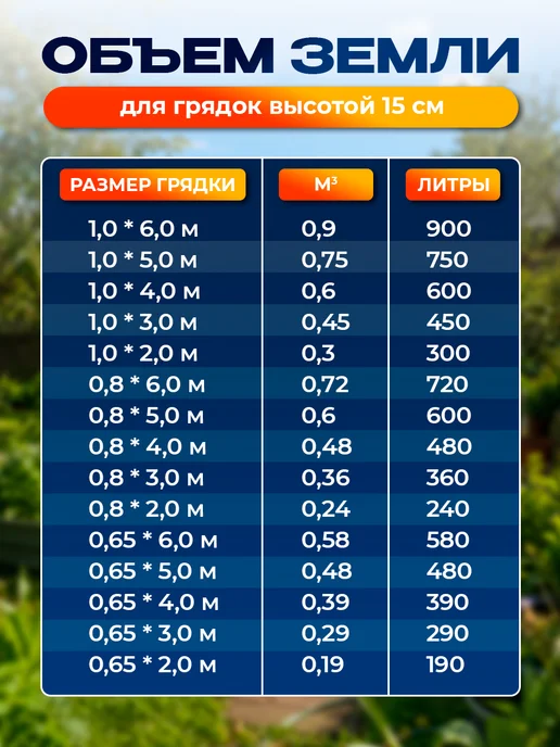 Северные грядки Грядки оцинкованные, вариант, фото 7