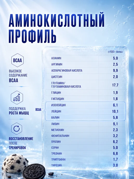 Muscles Design Lab Протеин protein сывороточный, вкус "Oreo", без сахара, вариант, фото 5
