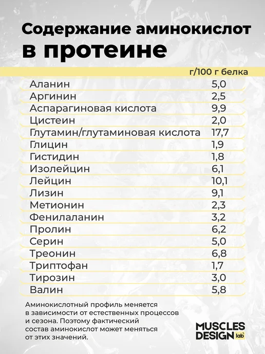 Muscles Design Lab Протеин сывороточный Whey, вкус "Малина", без сахара, 2,5 л, фото 4
