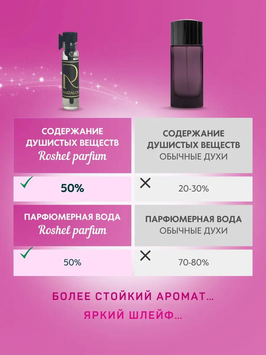 Духи женские масляные набор пробников Roshel Parfum 83809124 купить за 396  ₽ в интернет-магазине Wildberries