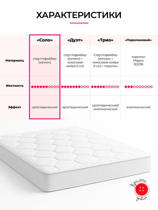 Красная Пуговица Матрас "Соло" струтопласт 70 на 140, высота 10 см, красный, фото 2