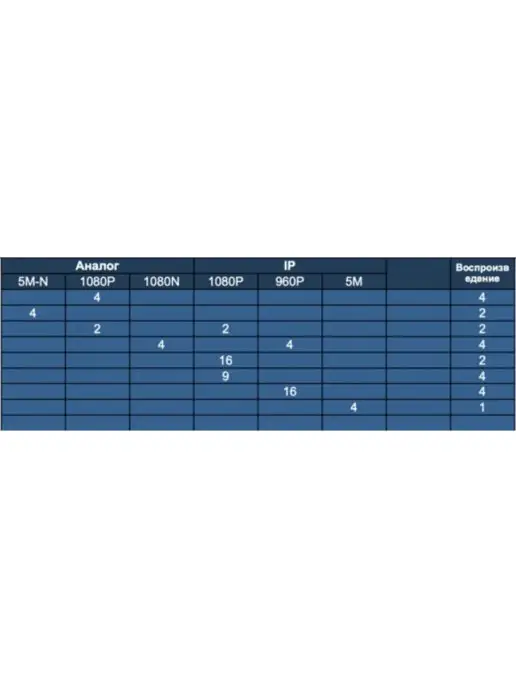 SECTEC Видеорегистратор 4х канальный AHD CVI TVI CVBS IP, вариант, фото 6