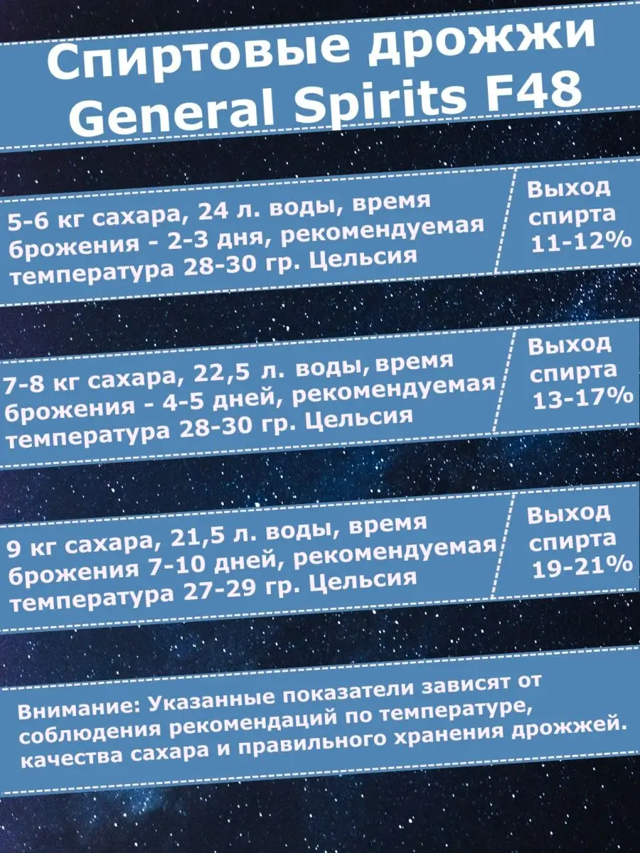 Спиртовые турбо дрожжи F48 для самогона, браги - 5 пачек General Spirits  85062149 купить за 873 ₽ в интернет-магазине Wildberries