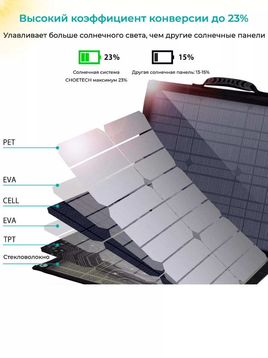 Портативная солнечная батарея- панель solar power CHOETECH 85427889 купить  за 18 473 ₽ в интернет-магазине Wildberries