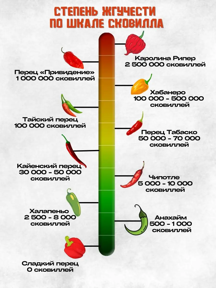 Соус чили Месть Наташи, 100 мл Chilikingdom 85443769 купить за 1 808 ₽ в  интернет-магазине Wildberries