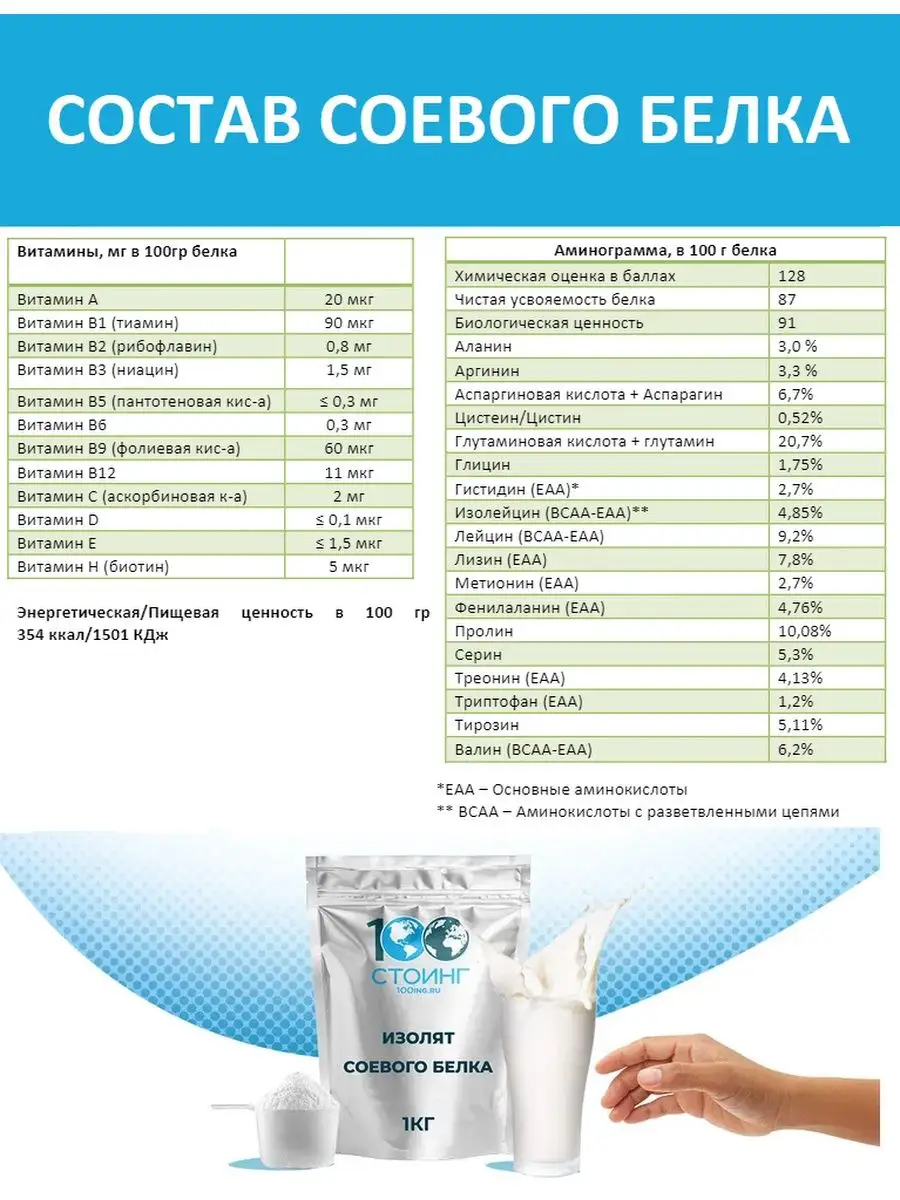 Изолят Соевого Белка протеин для белковых коктейлей Стоинг STOING 85606633  купить за 1 327 ₽ в интернет-магазине Wildberries