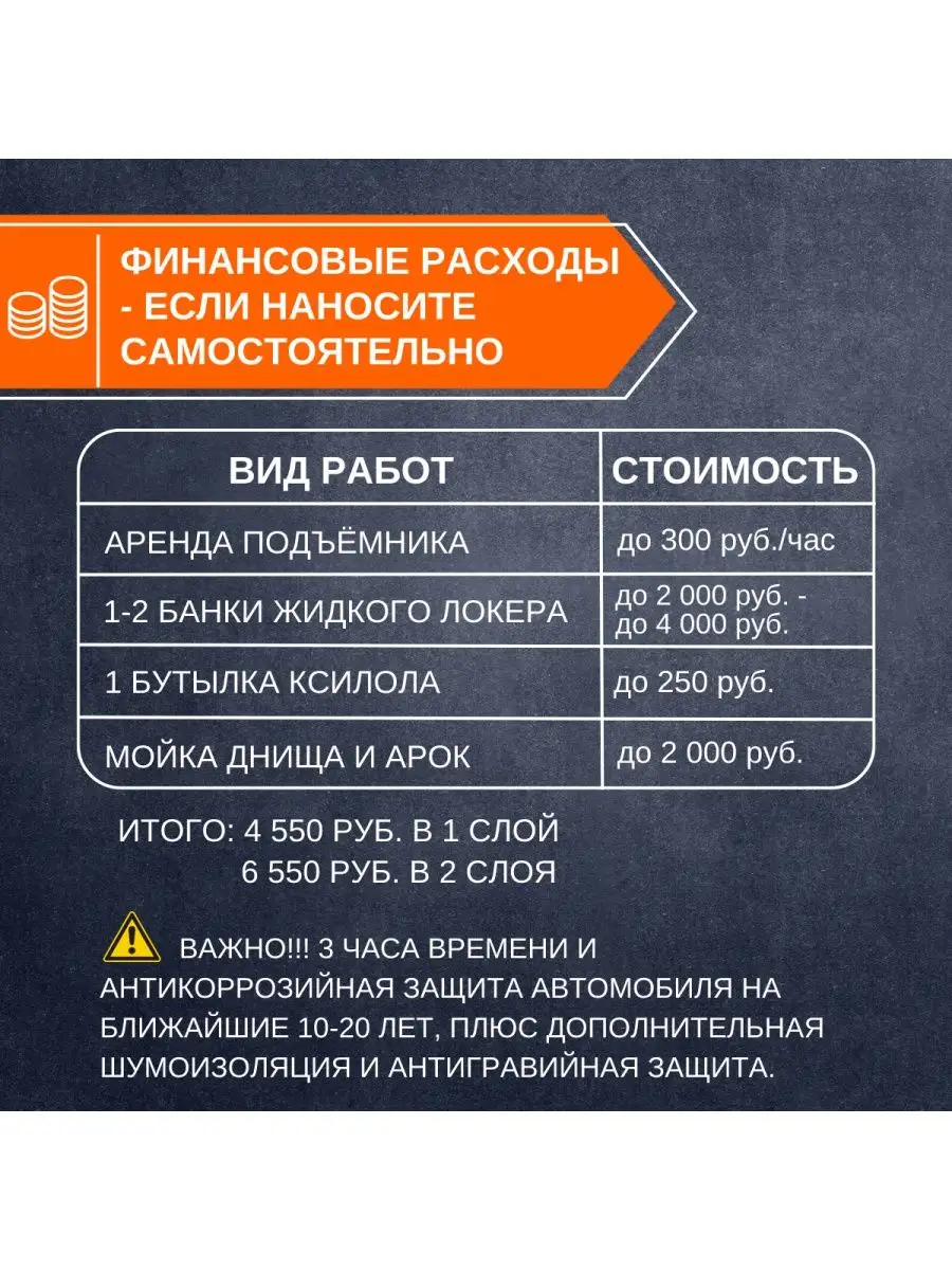 Жидкий локер, антикор для автомобиля, банка, 2.4 л Nippon Ace 85622508  купить в интернет-магазине Wildberries