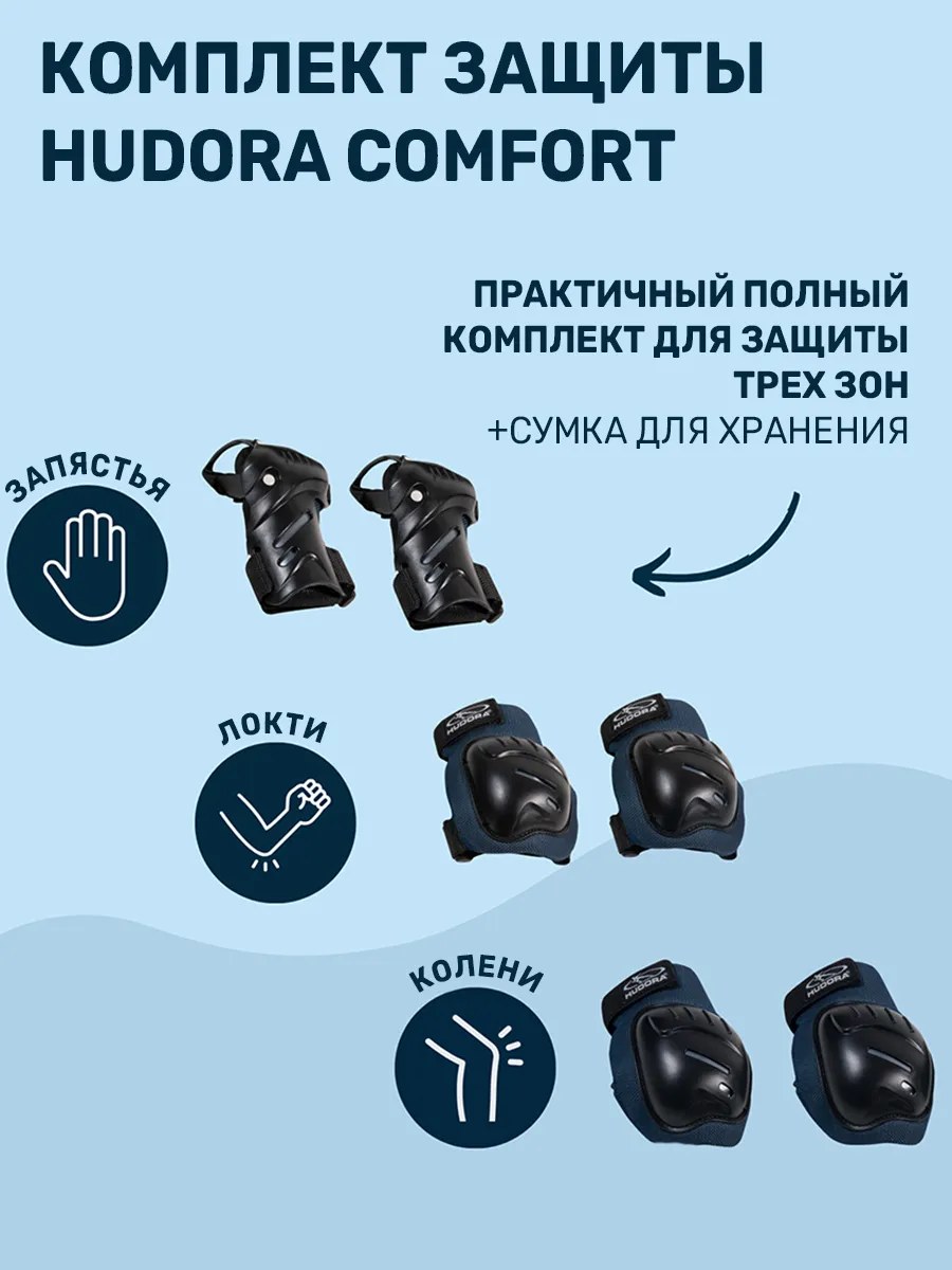 Комплект защиты для скейтборда роликов и самоката размер